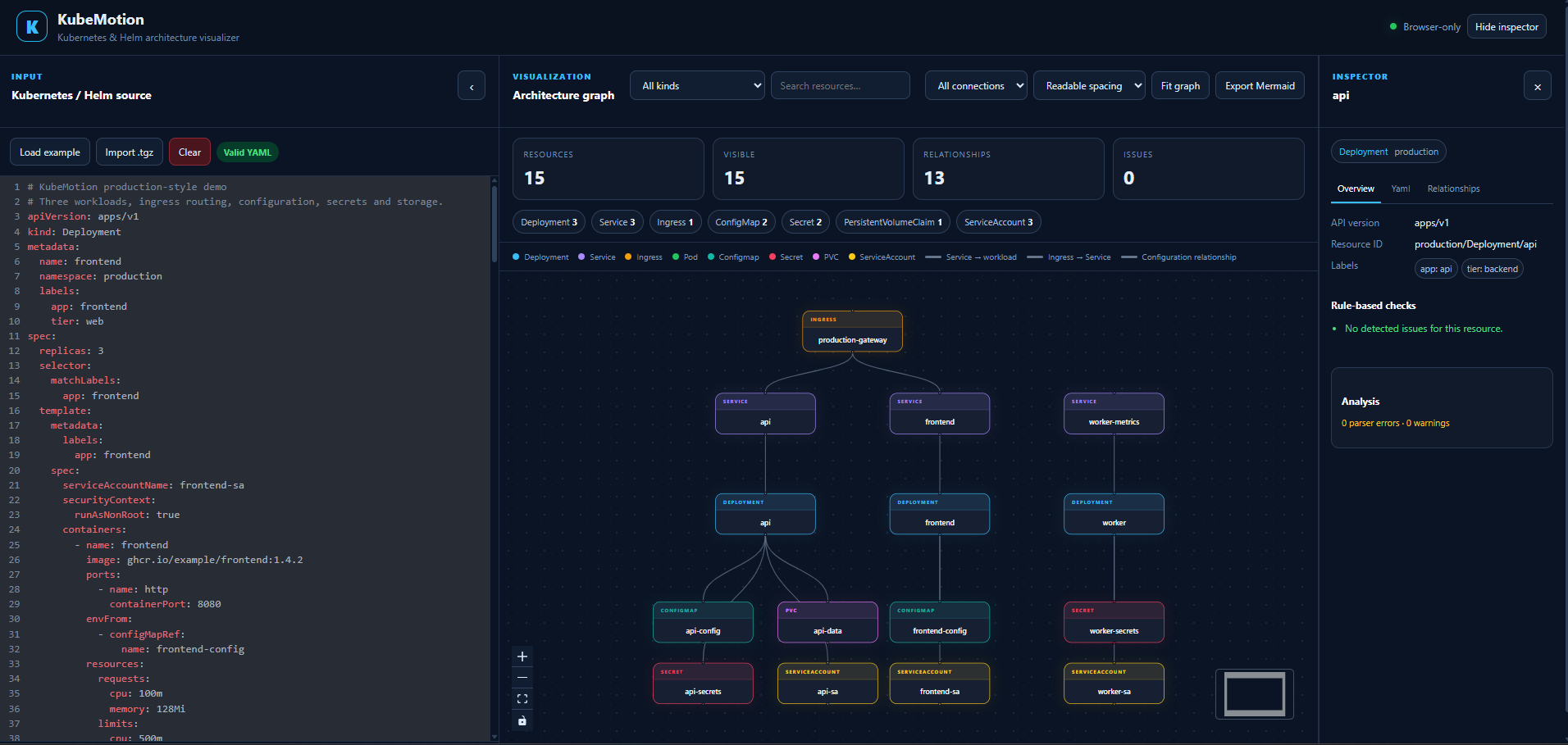 KubeMotion: Turning Kubernetes YAML into an Interactive Architecture